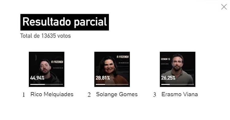 Foto com o resultado parcial da UOL.