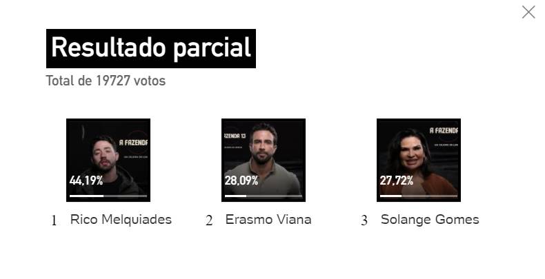 Foto com o resultado parcial da UOL.