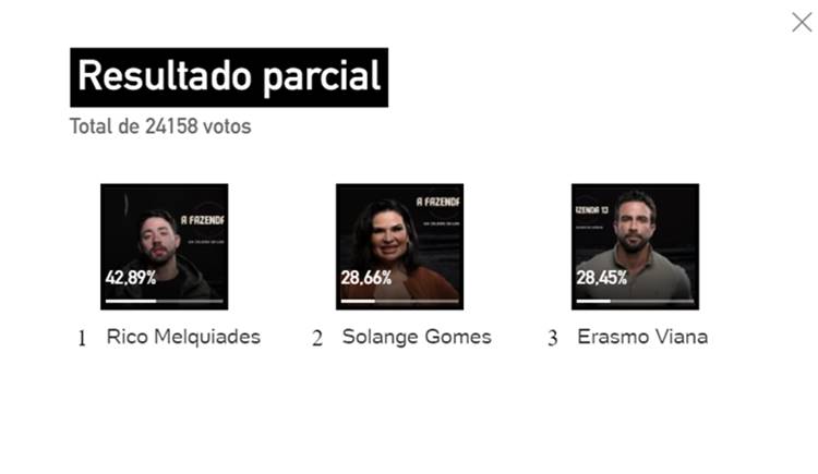 Foto com o resultado parcial da UOL.