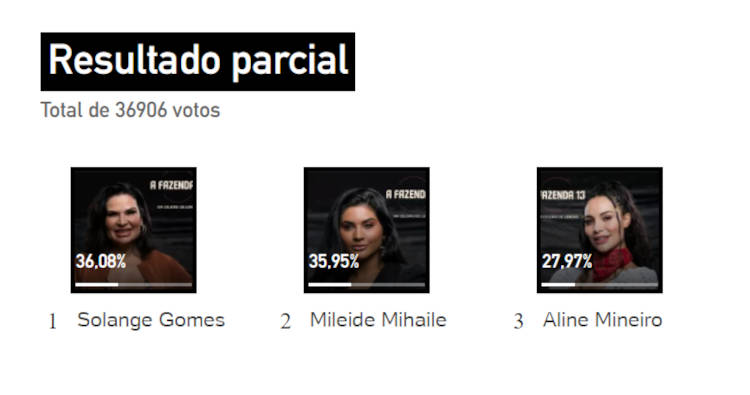 Resultado Enquete UOL. Aline será eliminada, segundo enquete.