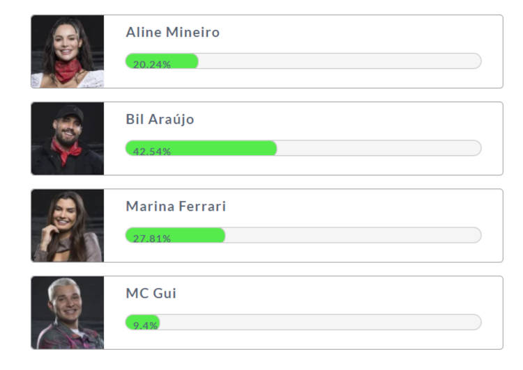 Enquete Fashion Bubbles. Resultado parcial da grande final.