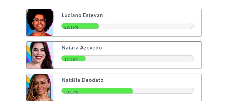 Resultado parcial da Enquete Fashion Bubbles: quem sai do BBB? às 17h de 24/01