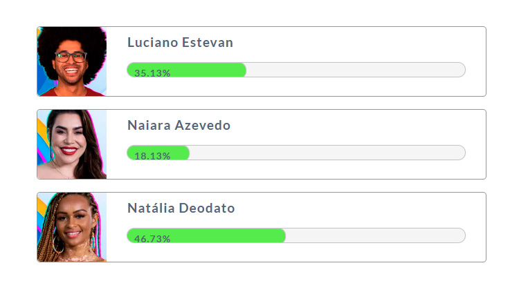 Print da Enquete Fashion Bubbles Resultados Parciais 1º Paredão BBB 22