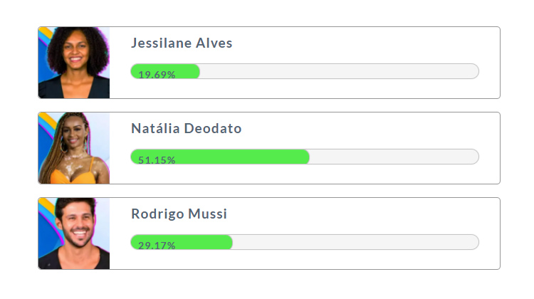 Print da Enquete Fashion Bubbles Resultados Parciais 2º Paredão BBB 22