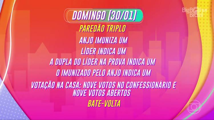 Dinâmica da semana 3 no BBB 22. Foto com dinâmica do BBB 22.