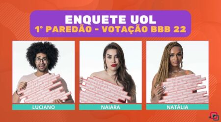 Enquete UOL parciais 1º paredão BBB 22