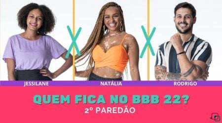 Enquete BBB 22 2º Paredão: quem FICA, Jessilane Alves, Natália Deodato e Rodrigo Mussi?