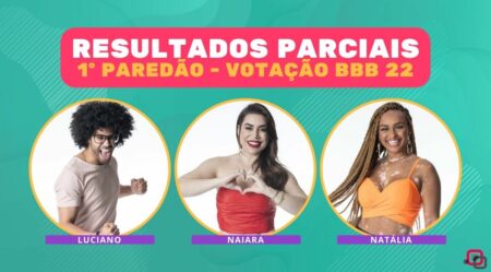 Paredão BBB 22 Parciais