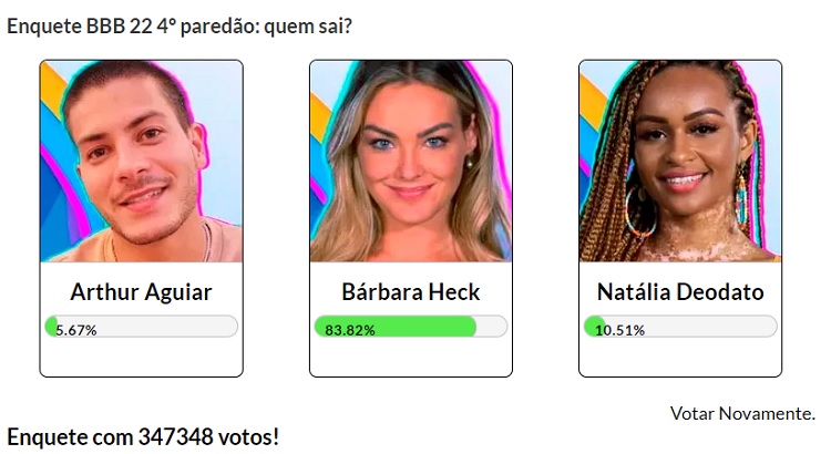 Resultado parcial da Enquete Fashion Bubbles: quem sai do BBB? às 17h de 15/02 apontava eliminação de Bárbara Resultado parcial da Enquete Fashion Bubbles: quem sai do BBB? às 17h de 15/02