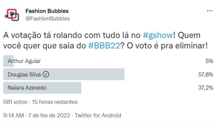 Resultado parcial da Enquete Fashion Bubbles: quem sai do BBB? no Twitter às 17h de 08/02 mostra eliminação de Douglas Resultado parcial da Enquete Fashion Bubbles: quem sai do BBB? no Twitter às 17h de 08/02
