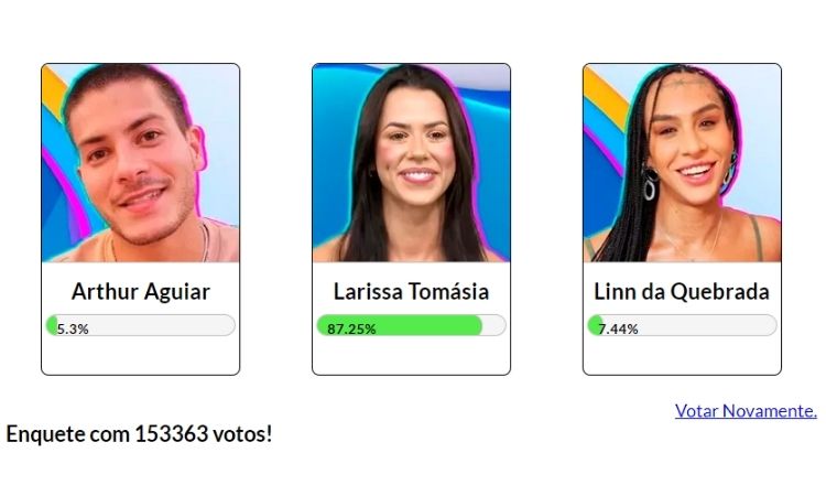 Resultado parcial da Enquete Fashion Bubbles: quem sai do BBB? às 13h de 28/02 apontava a saída de Larissa Resultado parcial da Enquete Fashion Bubbles: quem sai do BBB? às 13h de 28/02
