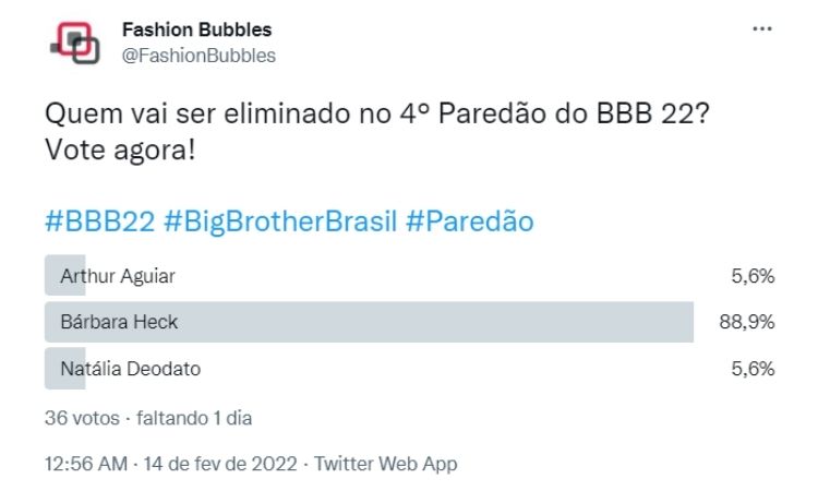 Resultado parcial da Enquete Fashion Bubbles: quem sai do BBB? no Twitter às 13h de 14/02 mostrava a saída de Bárbara Heck Resultado parcial da Enquete Fashion Bubbles: quem sai do BBB? no Twitter às 13h de 14/02