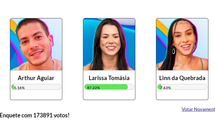 Resultado parcial da Enquete Fashion Bubbles: quem sai do BBB? às 15h de 28/02 era Larissa Tomásia Resultado parcial da Enquete Fashion Bubbles: quem sai do BBB? às 15h de 28/02