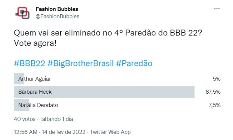 Pesquisa Twitter apontava que Bárbara Heck é quem sai do BBB Pesquisa Twitter