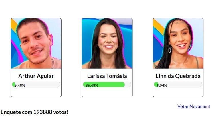 Resultado parcial da Enquete Fashion Bubbles: quem sai do BBB? às 17h de 28/02 apontava eliminação de Larissa Resultado parcial da Enquete Fashion Bubbles: quem sai do BBB? às 17h de 28/02