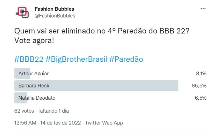 pesquisa no Twitter às 17h dessa segunda indicava saída de Bárbara Heck pesquisa Twitter 17h