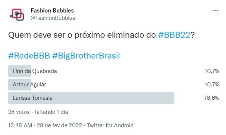 Pesquisa no Twitter às 17h de 28/02 mostrava eliminação de Larissa Pesquisa no Twitter às 17h de 28/02