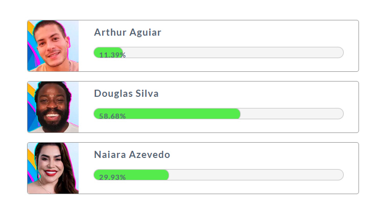 Print da Enquete Fashion Bubbles Resultados Parciais 2º Paredão BBB 22