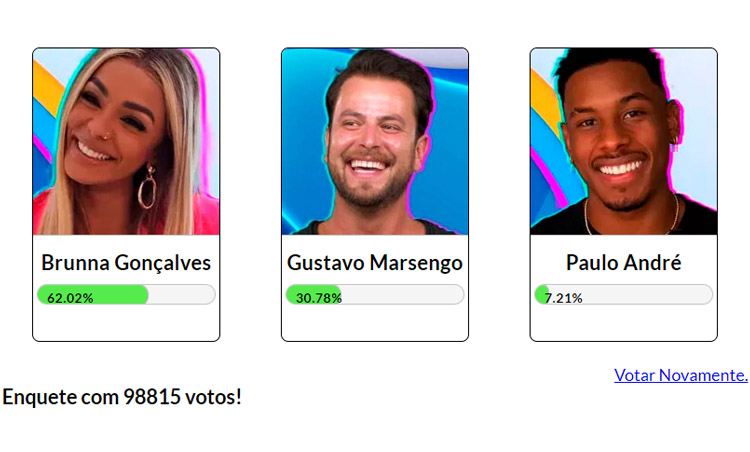 Print da Enquete Fashion Bubbles Resultados Parciais 5º Paredão BBB 22