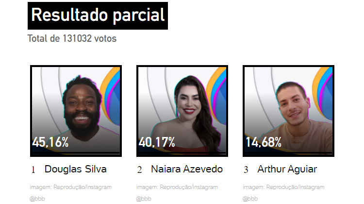Print da Enquete UOL Resultado Parcial Enquete UOL 2º Paredão BBB 22
