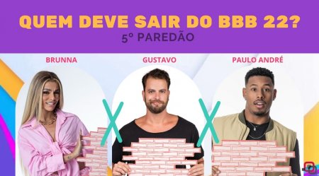 Enquete BBB 22 5º Paredão Quem Sai