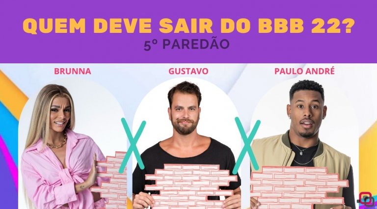 Enquete BBB 22 5º Paredão Quem Sai