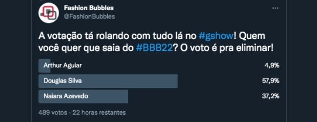 Resultados parciais da enquete BBB 22 no Twitter Resultados parciais da enquete BBB 22 no Twitter