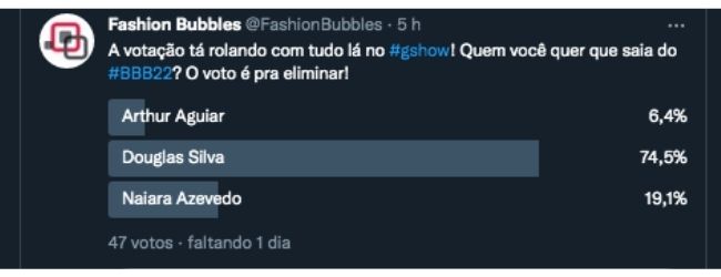 Enquete BBB 22 no Twitter do Fashion Bubbles Enquete BBB 22 no Twitter do Fashion Bubbles