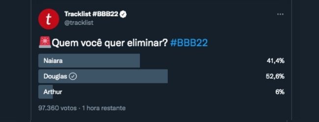 Enquete BBB 22 Twitter Tracklist