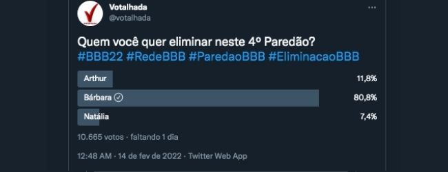 Enquete Twitter BBB 22 Votalhada