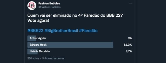 Enquete BBB Twitter Fashion Bubbles