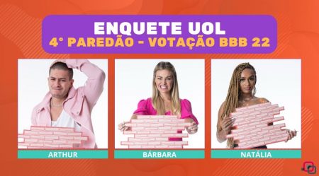 Enquete UOL 4º Paredão BBB 22