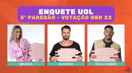Resultado parcial Enquete UOL Quem sai 5º paredão