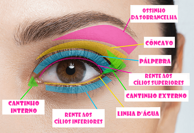 Como fazer sombra nos olhos - olho com instruções de make. Foto como fazer sombra nos olhos.