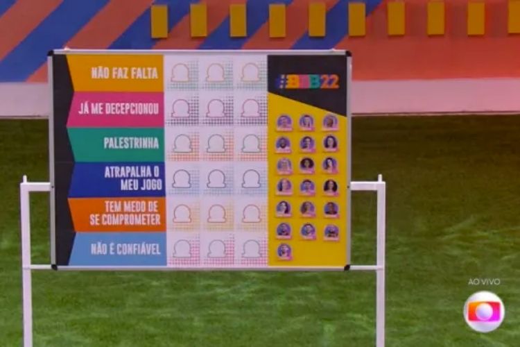 Jogo da Discórdia no BBB 22