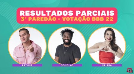 Resultados parciais BBB 22 3º paredão
