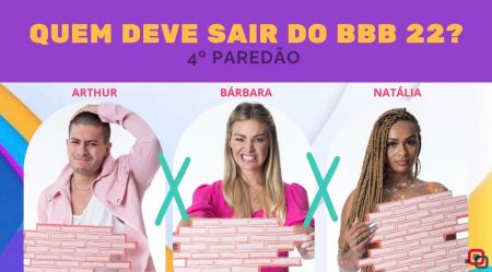 Enquete 4º Paredão BBB 22