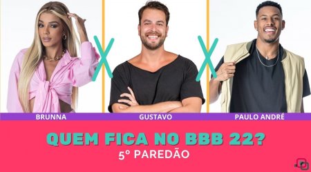 Enquete BBB 22 5º Paredão: quem FICA, Brunna Gonçalves, Gustavo Marsengo e Paulo André?