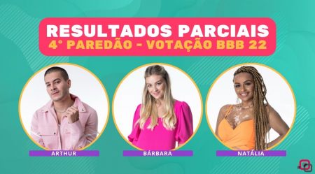 Resultados parciais BBB 22 4º paredão