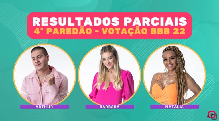 Resultados parciais BBB 22 4º paredão