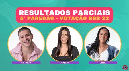 Resultados parciais BBB 22 6º paredão