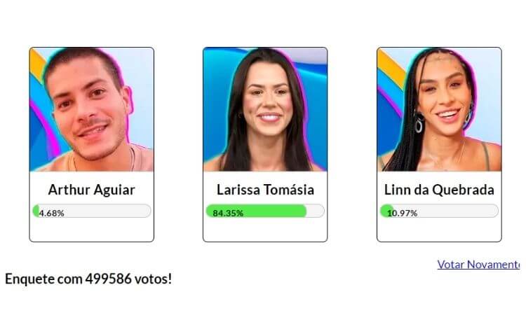 Resultado parcial da Enquete Fashion Bubbles: quem sai do BBB às 13h de 01/03 era Larissa Tomásia Resultado parcial da Enquete Fashion Bubbles: quem sai do BBB? às 13h de 01/03