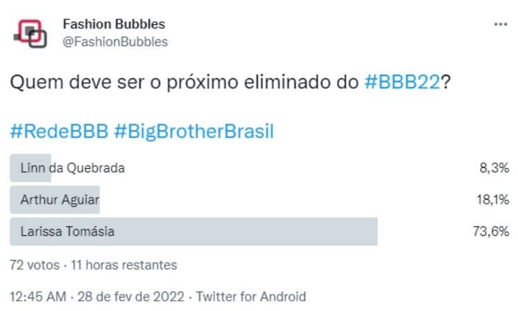 Resultado parcial da Enquete Fashion Bubbles: quem sai do BBB? no Twitter às 13h de 01/03 era Larissa Resultado parcial da Enquete Fashion Bubbles: quem sai do BBB? no Twitter às 13h de 01/03