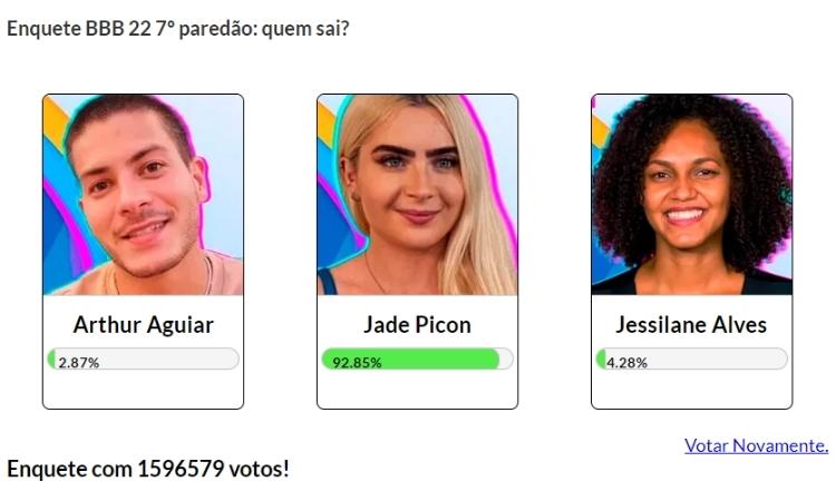 Resultado parcial da Enquete Fashion Bubbles: quem sai do BBB? às 15h de 08/03 era Jade Resultado parcial da Enquete Fashion Bubbles: quem sai do BBB? às 15h de 08/03