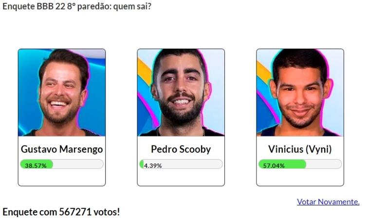 Resultado parcial da Enquete Fashion Bubbles: quem sai do BBB? às 15h de 15/03 era Vyni Resultado parcial da Enquete Fashion Bubbles: quem sai do BBB? às 15h de 15/03