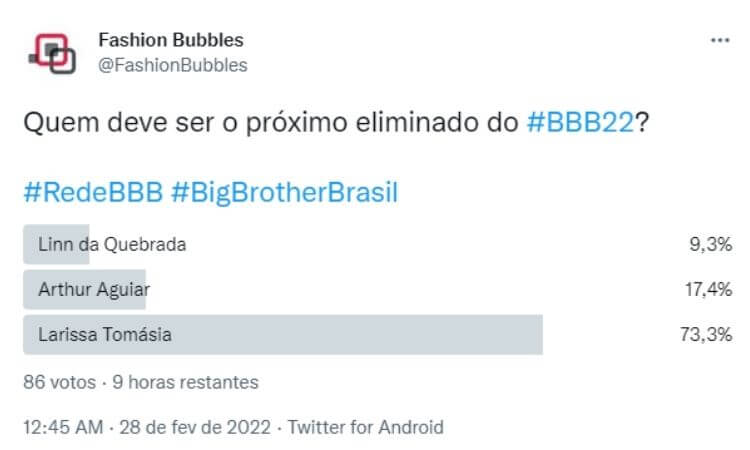 Pesquisa no Twitter às 15h de 01/03 indicava saída de Larissa Pesquisa no Twitter às 15h de 01/03