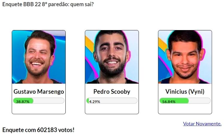 Resultado parcial da Enquete Fashion Bubbles: quem sai do BBB? às 17h de 15/03 é Vyni Resultado parcial da Enquete Fashion Bubbles: quem sai do BBB? às 17h de 15/03