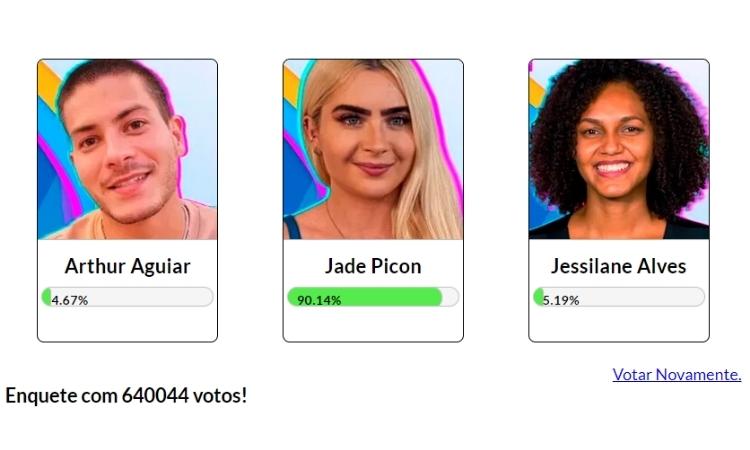 Resultado parcial da Enquete Fashion Bubbles: quem sai do BBB? às 15h de 07/03 era Jade Picon Resultado parcial da Enquete Fashion Bubbles: quem sai do BBB? às 15h de 07/03