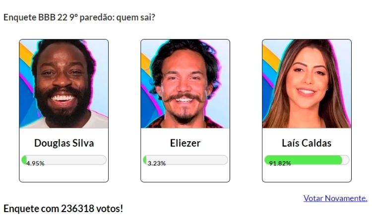 Resultado parcial da Enquete Fashion Bubbles: quem sai do BBB? às 15h de 21/03