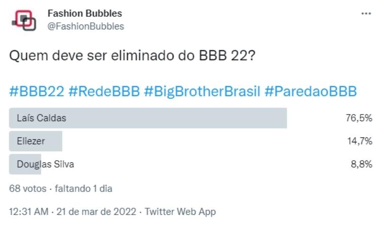 Resultado parcial da Enquete Fashion Bubbles: quem sai do BBB? no Twitter às 15h de 21/03
